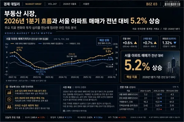 경제 기사 인포그래픽 헤더 プロンプトのプレビュー