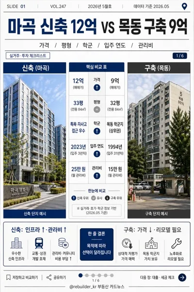 부동산 신축·구축 비교 카드뉴스 AI 프롬프트 미리보기