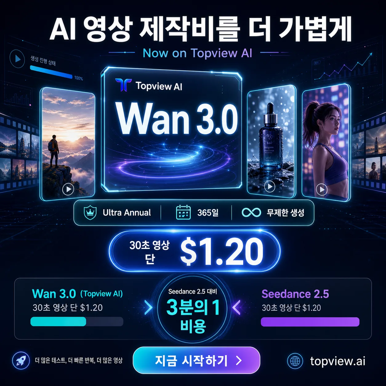 AI 영상 생성 비용 비교 SaaS 프로모션 인포그래픽 광고 프롬프트 미리보기