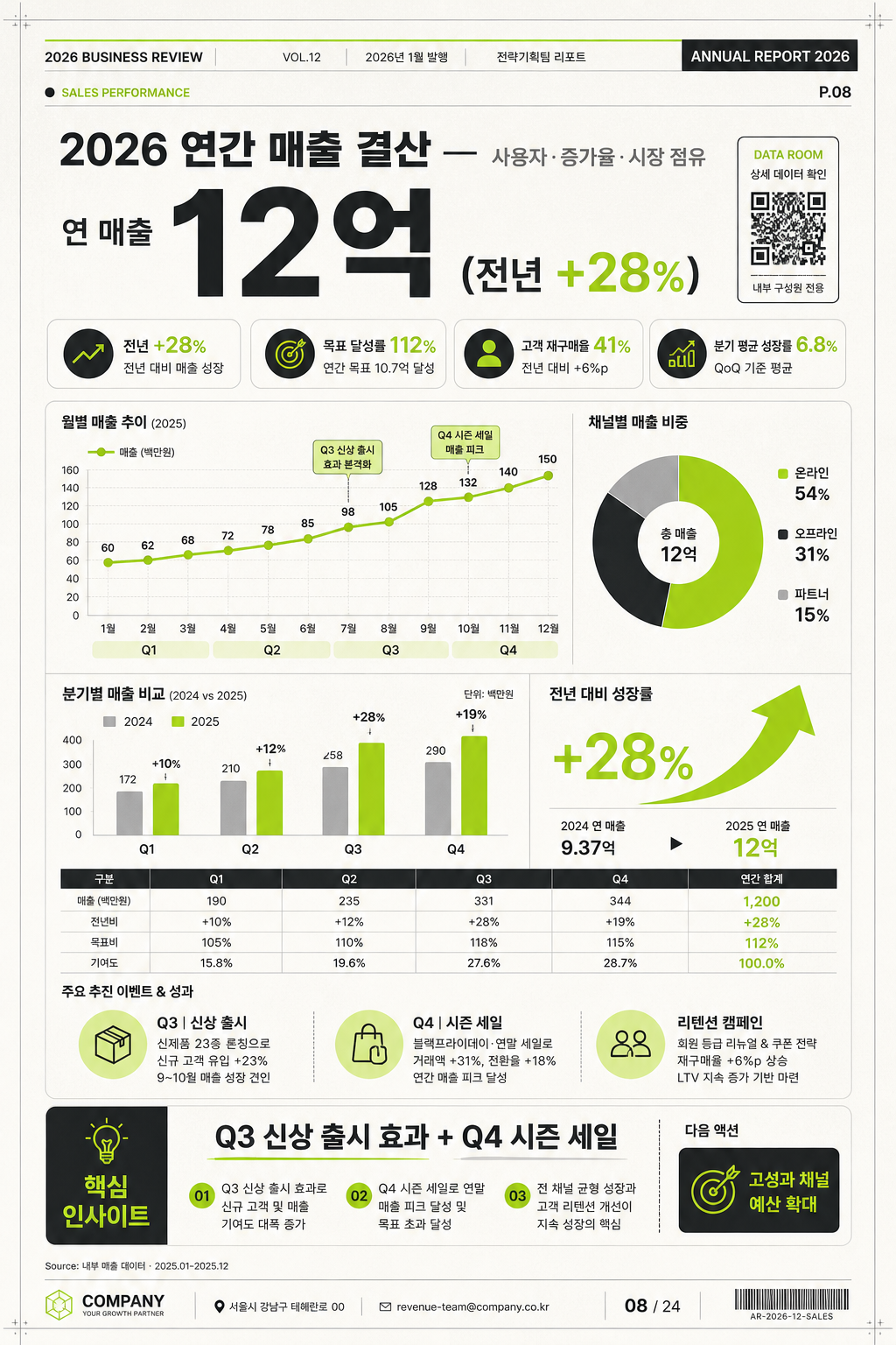 연간 통계 인포그래픽 (매출·증가율) 미리보기